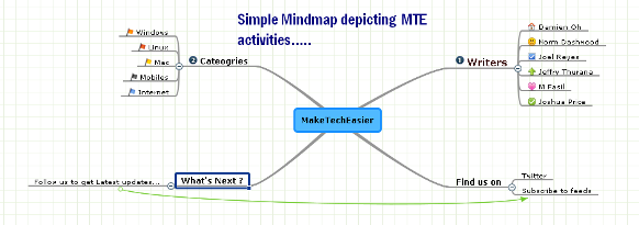 mindmap-of-mte