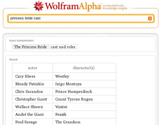 Wolfram|Alpha results for Princess Bride Cast