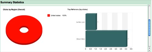 hootsuite-stats-graphs