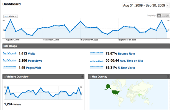 google analytics page