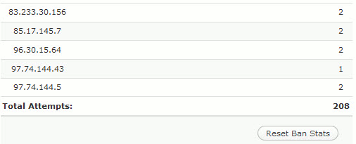 Ban Spam IP addresses to prevent comment spam