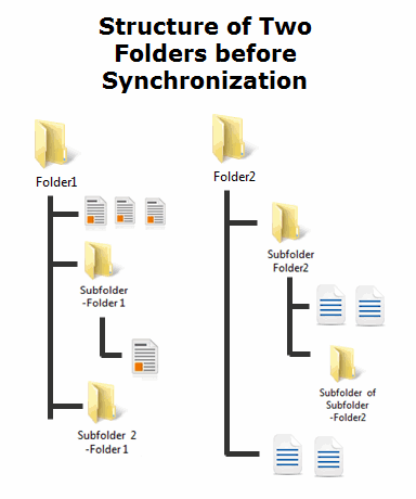 Folder structure before synchronization
