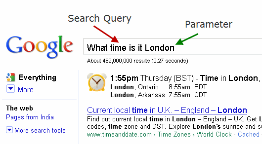 Special Google Searches