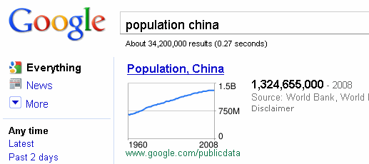Google Special Search Population Estimate