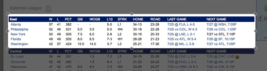 osx-widget-nleast-standings