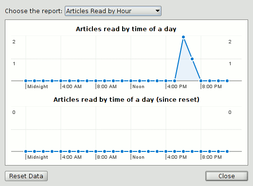 linuxreaders-blogbridge-chart linuxreaders-blogbridge-chart