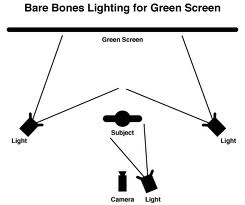 green-screen-lighting