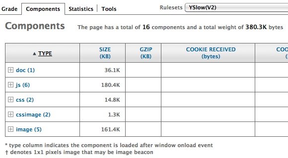 YSLow Test Result - Components
