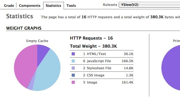 YSLow Test Result - Statistics
