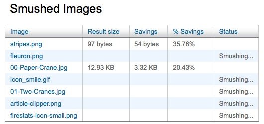 YSLow Smushed Images
