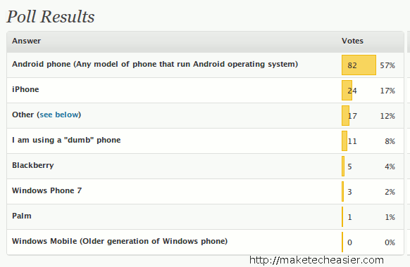 mte-poll-favorite-smartphone