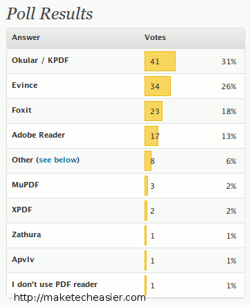 mte-poll-pdf-reader-result mte-poll-pdf-reader-result