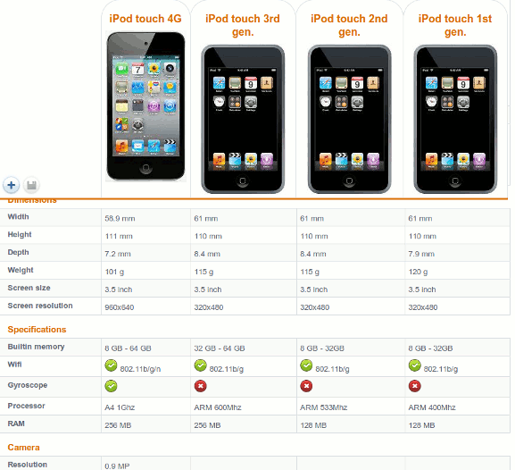 socialcompare-ipodtouch-comparison-table