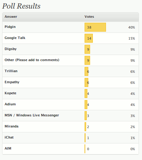 poll-favorite-im poll-favorite-im