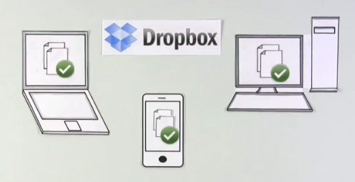 sync-dropbox sync-dropbox