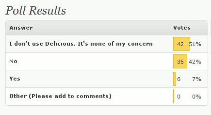poll-result-delicious