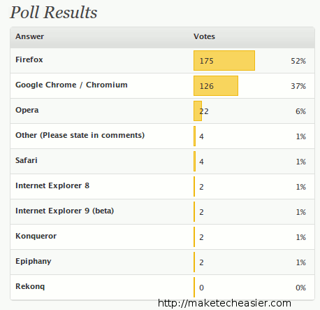 poll-result-fav-browser