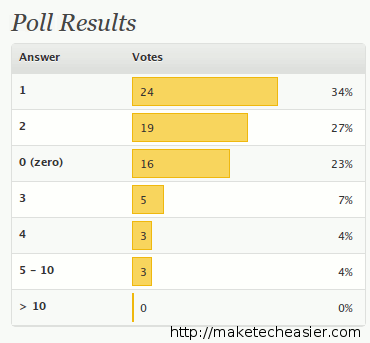 poll-social-network-result