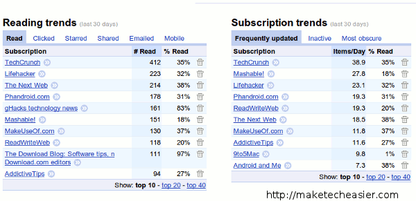google-reader-trends