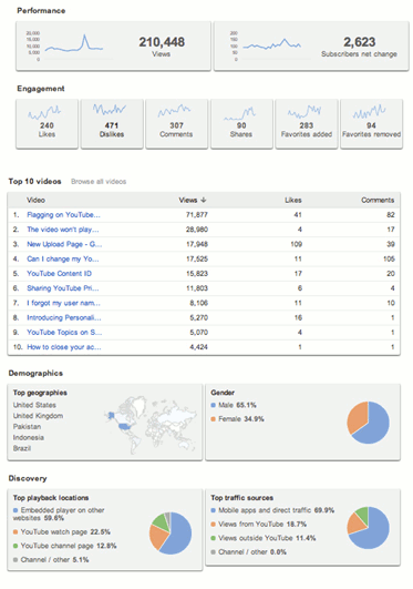 youtube-analytics youtube-analytics