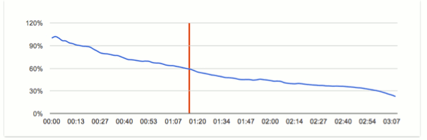 youtube-audience-retention youtube-audience-retention