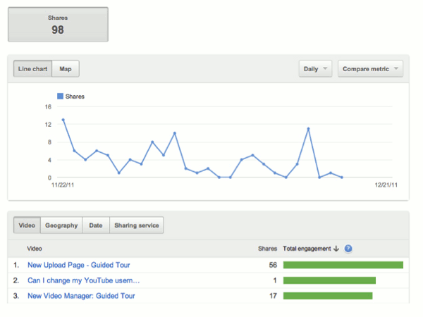 youtube-sharing youtube-sharing