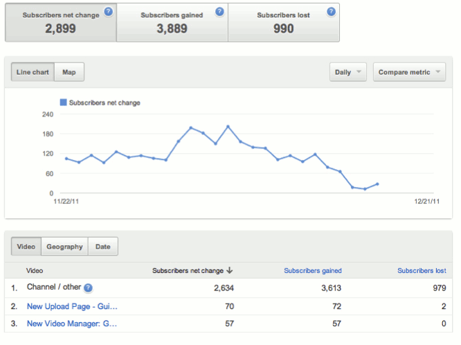 youtube-subscribers youtube-subscribers