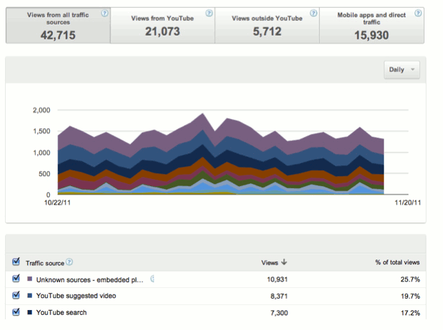 youtube-traffic-sources youtube-traffic-sources