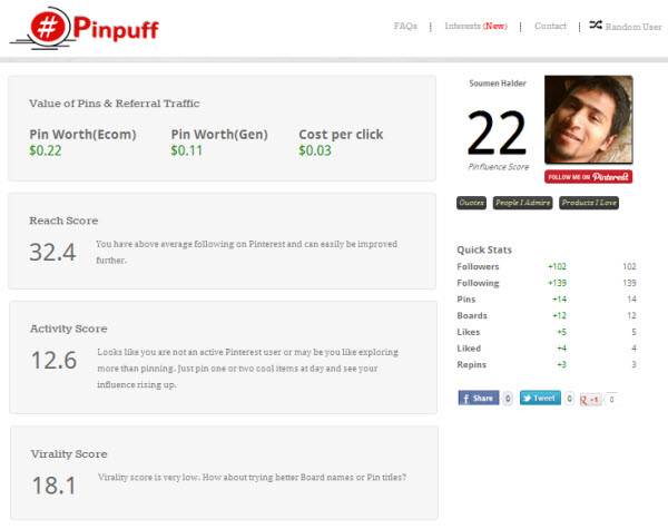 pinpuff-pinterest-influence