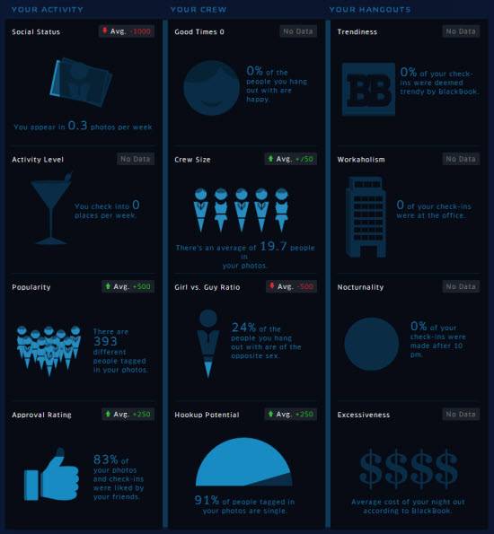 social-life-audit-results