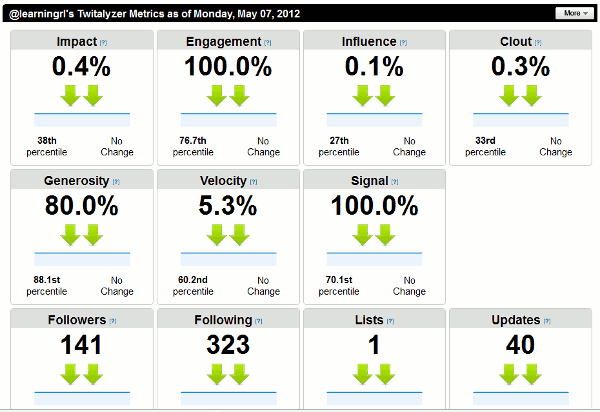 Twitalyzer-dashboard