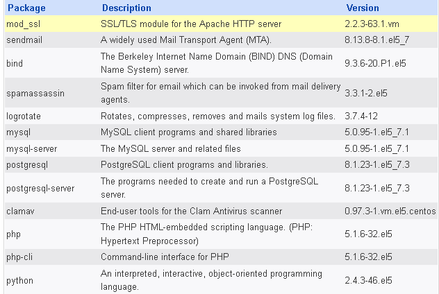 Virtualmin Dashboard2p