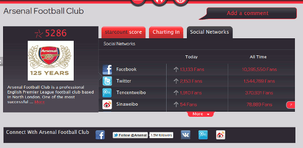 starcount-arsenal-fc