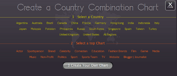 starcount-create-own-chart