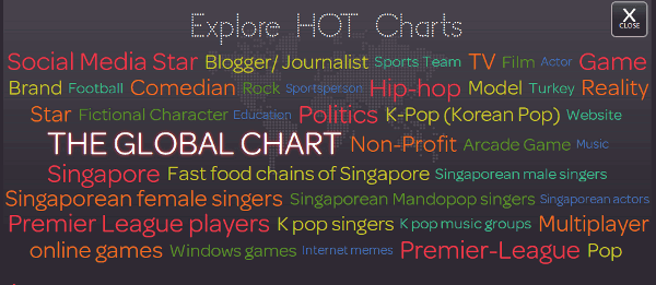 starcount-explore-hot-charts