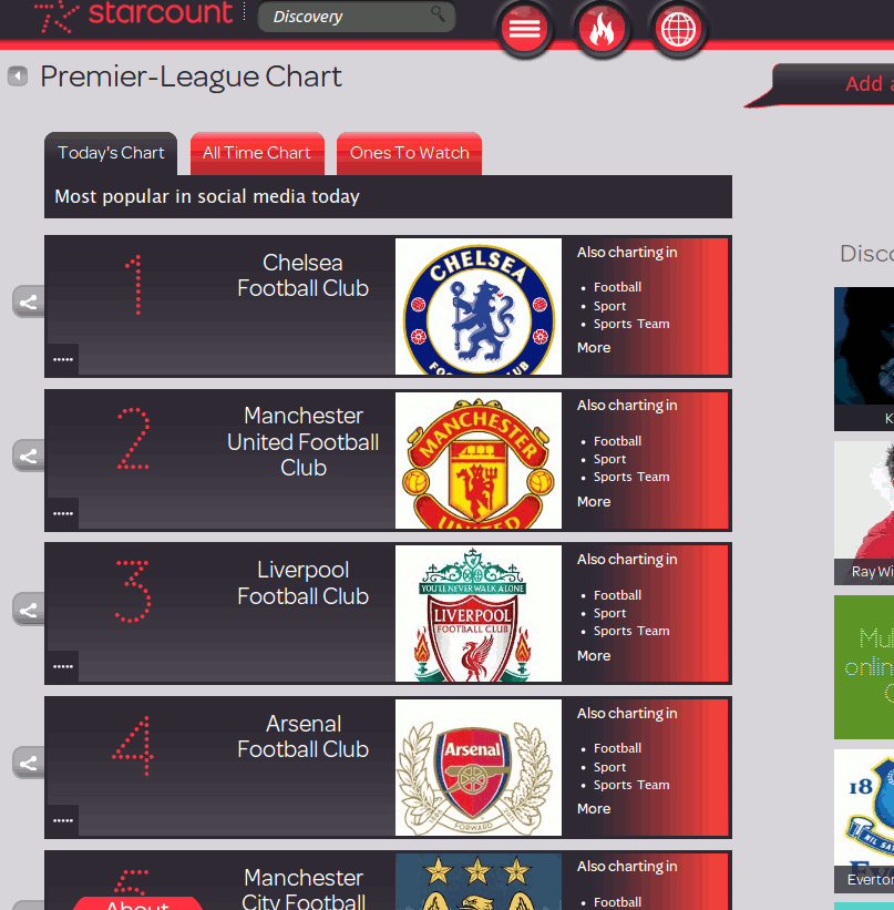 starcount-premier-league-chart