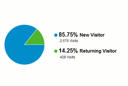 Google-overview-graph