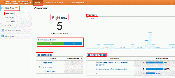 RealTime-dashoard-overview