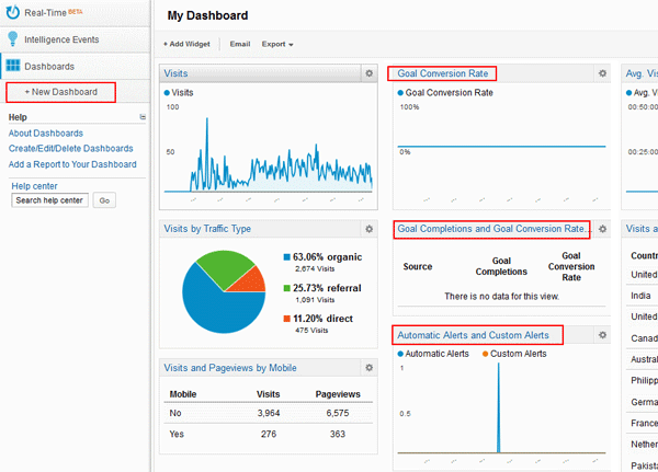 custom-dashboards-new-dashboard