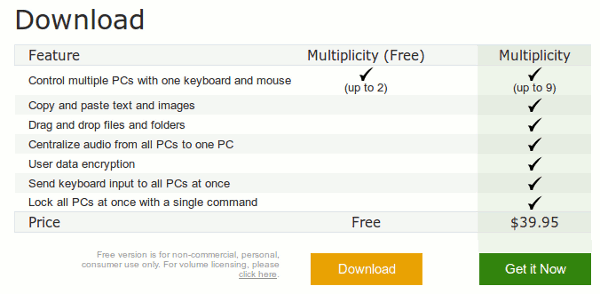 multiplicity-pricing