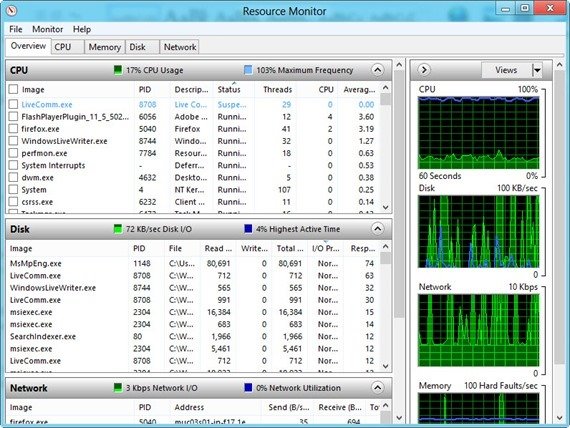 Resource Monitor Windows 8