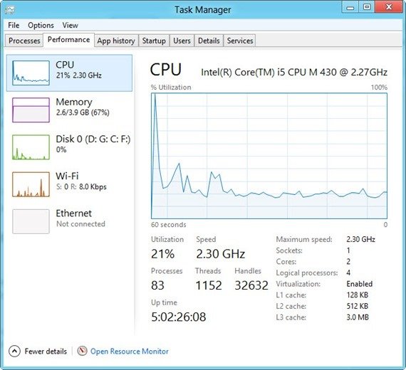 Task Manager performance tab