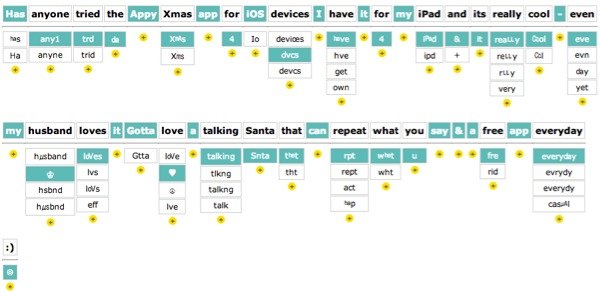 Replace the words, short hand, and symbols used in your shortened tweets.