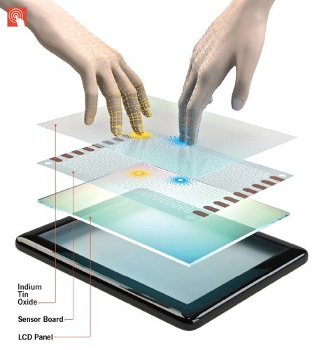 Touchscreen-Tech
