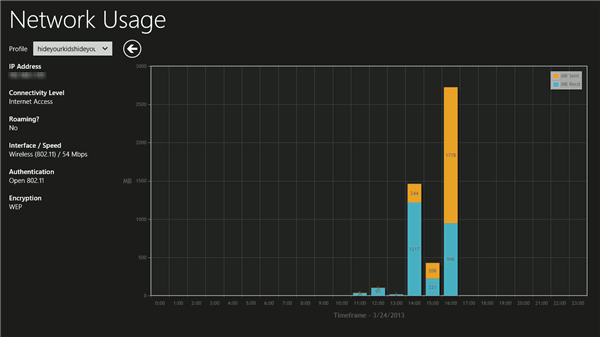 network-usage-daily-stats