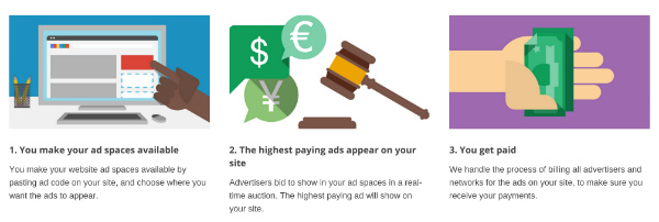 Google AdSense Sign Up