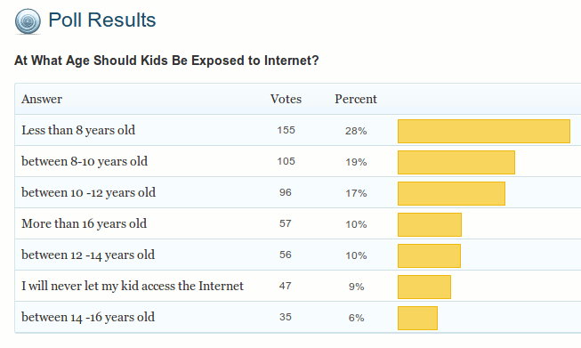 poll-result-kids-expose-internet