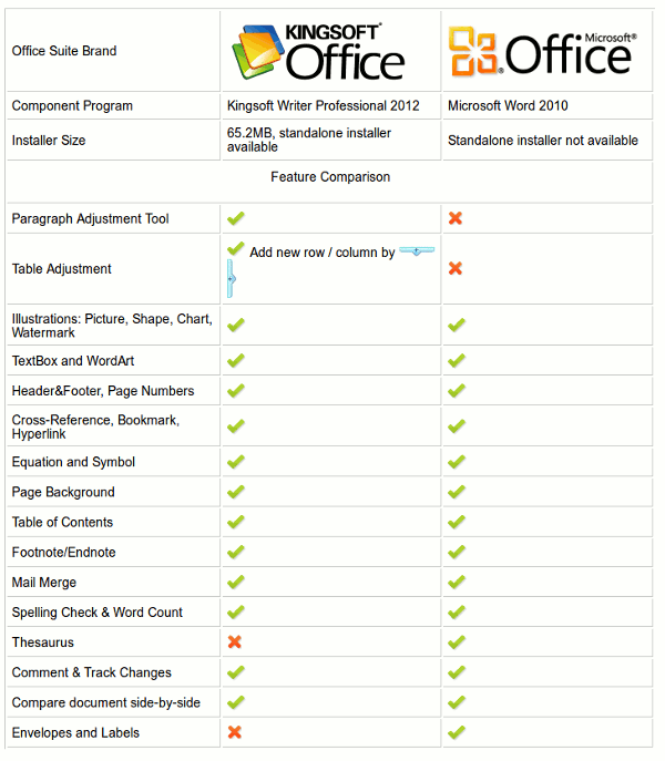 wpsoffice-comparison-chart