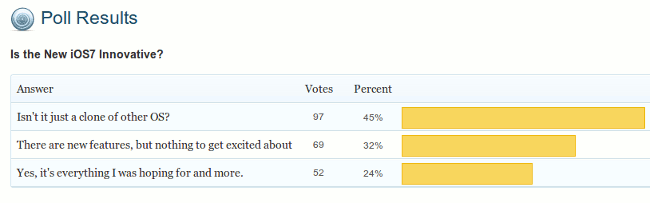 poll-result-ios7-innovative