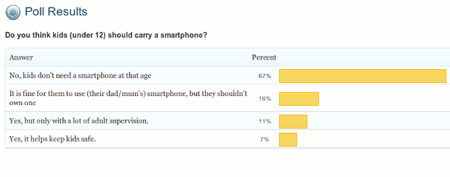 poll-result-kids-smartphone